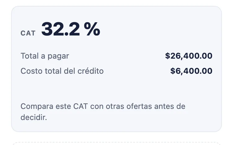 Extension result: 32.2% CAT and a total of 26,400 pesos
